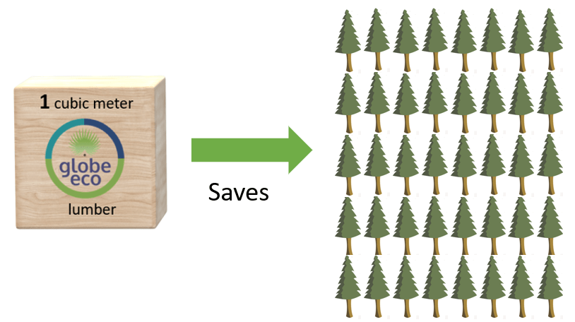 1m3 Saves 80 Trees